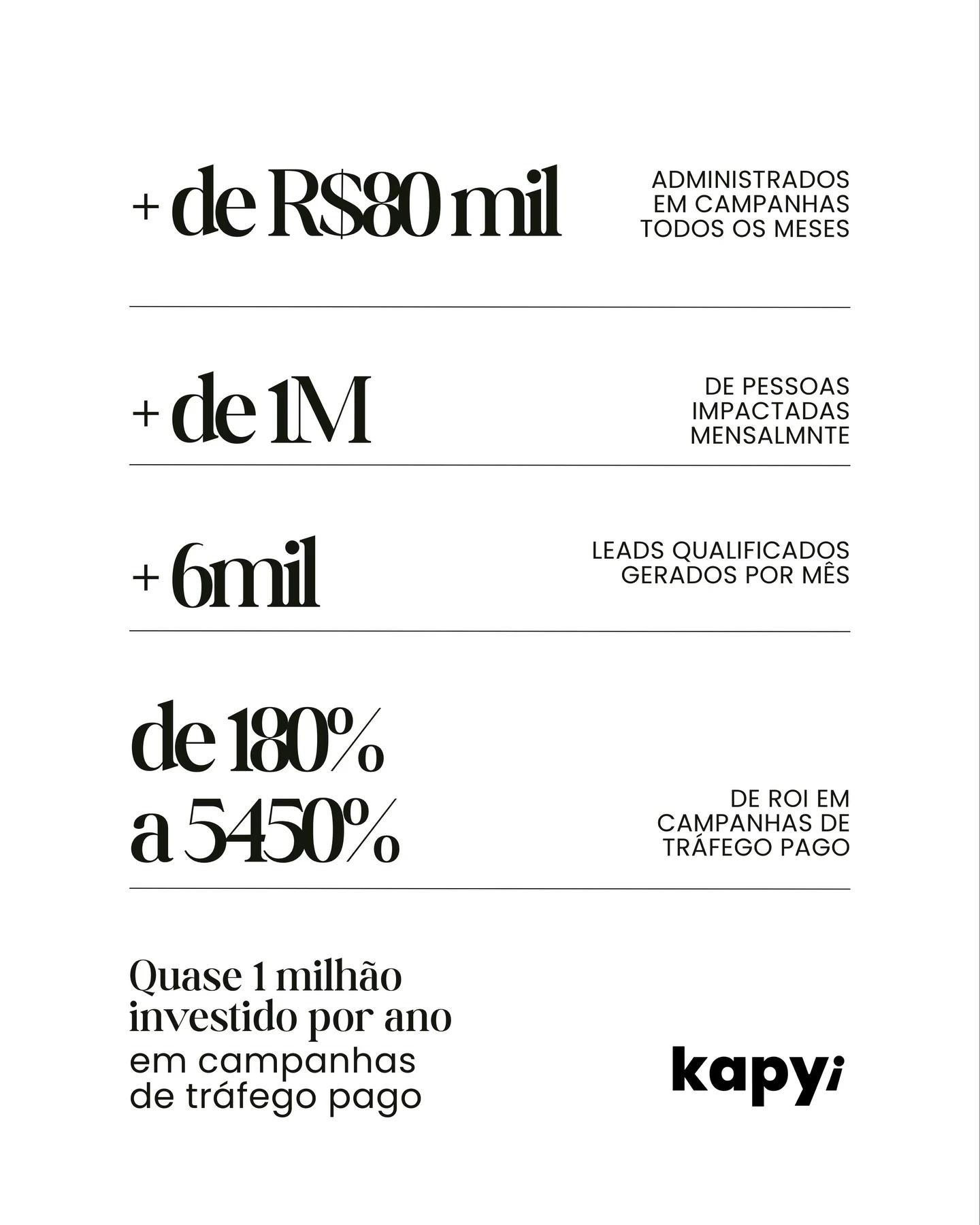 Publicação da Kapyi sobre sua atuação em mídia paga